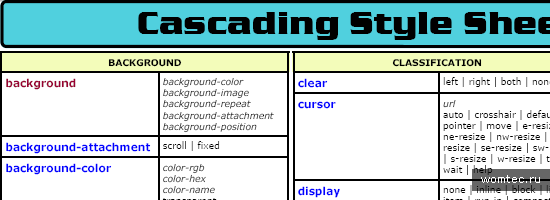 CSS2 Reference Guide