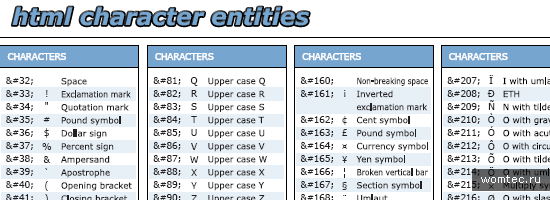 HTML Character Entities Cheat Sheet