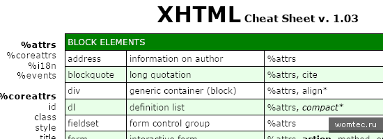 XHTML Cheat Sheet
